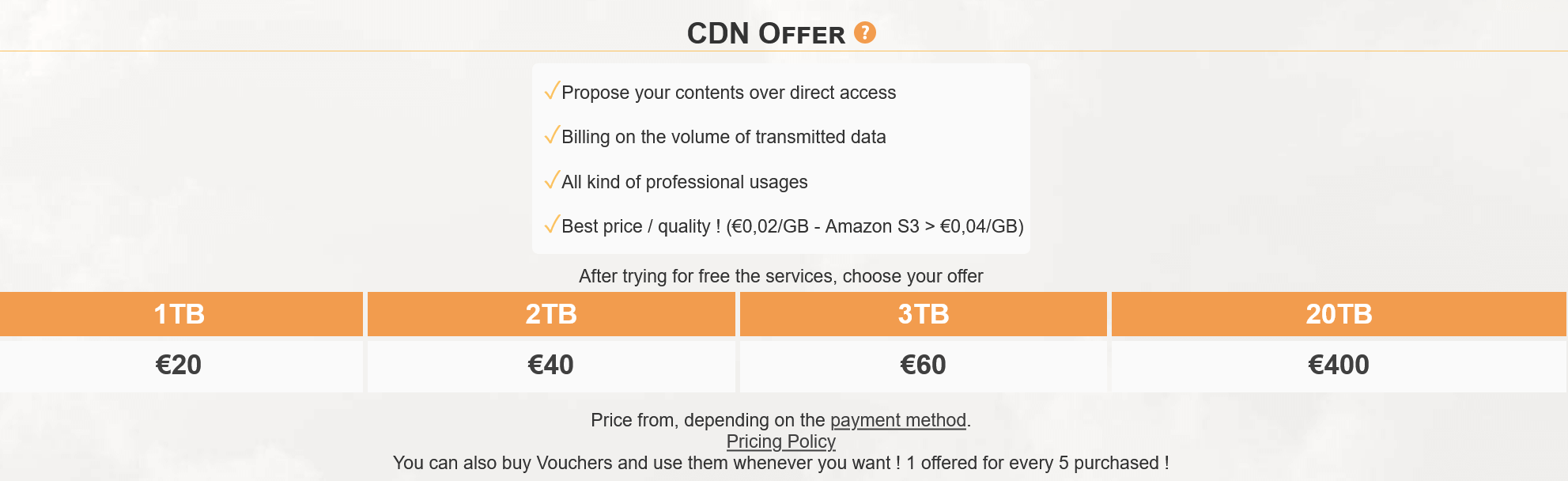 Pricing of 1Fichier Premium CDN Subscriptions in January 2025